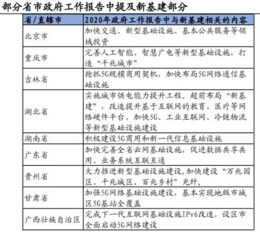 10萬億來了！2021年建筑業(yè)迎來“新基建時代”