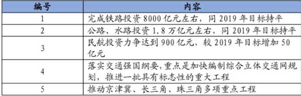 10萬億來了！2021年建筑業(yè)迎來“新基建時代”
