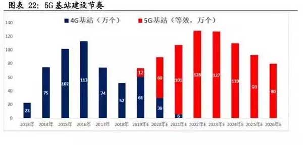 10萬億來了！2021年建筑業(yè)迎來“新基建時代”