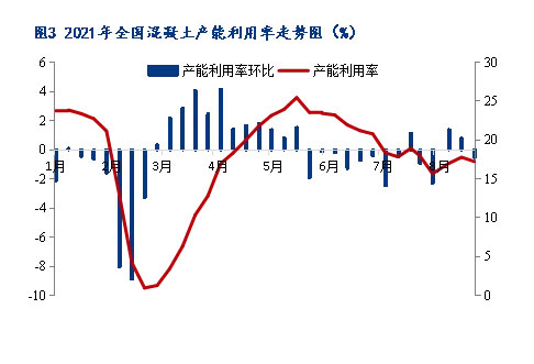 8月砂石價(jià)格同比上漲3.1%，金九銀十旺季來(lái)臨，砂石行情利好上揚(yáng)