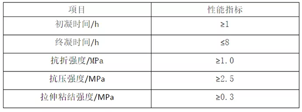 輕質(zhì)抹灰石膏、底層抹灰石膏、面層抹灰石膏有何區(qū)別？